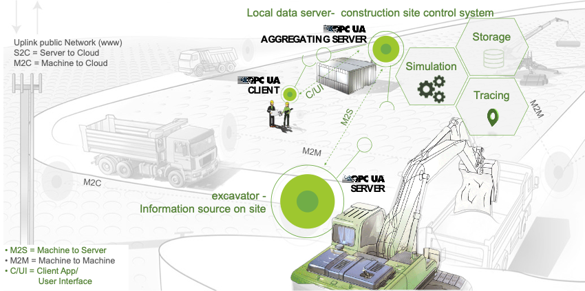 Herstellerunabhängige Formate und automatisierte Workflows